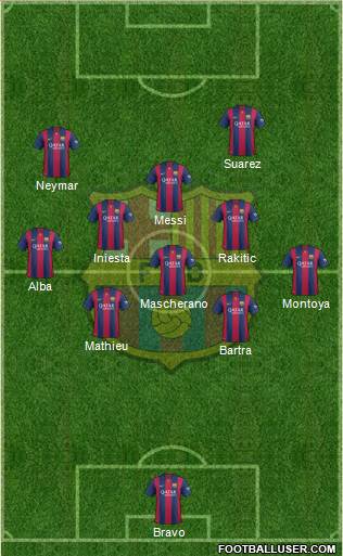 F.C. Barcelona Formation 2015