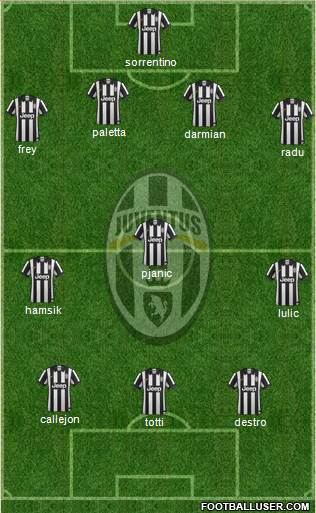 Juventus Formation 2015
