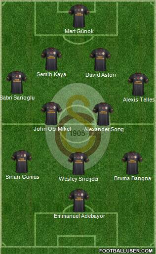 Galatasaray SK Formation 2015