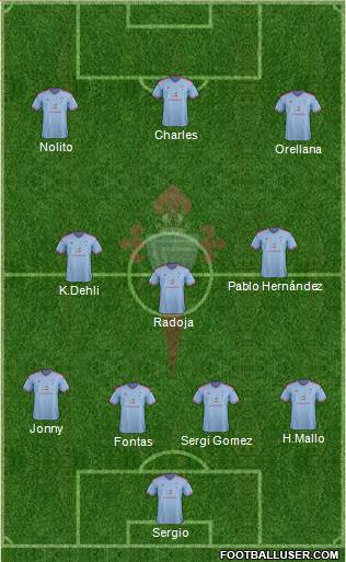 R.C. Celta S.A.D. Formation 2015