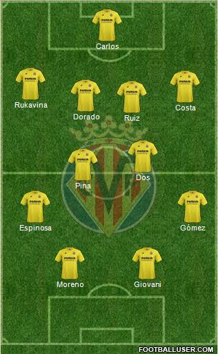 Villarreal C.F., S.A.D. Formation 2015