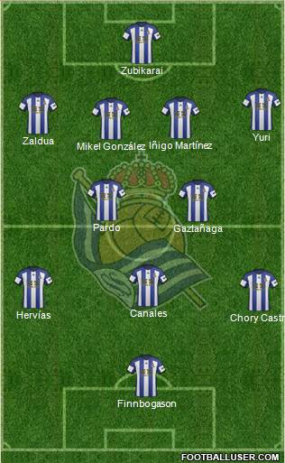 Real Sociedad S.A.D. Formation 2015