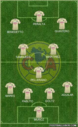 Club de Fútbol América Formation 2015