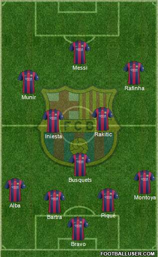 F.C. Barcelona Formation 2015