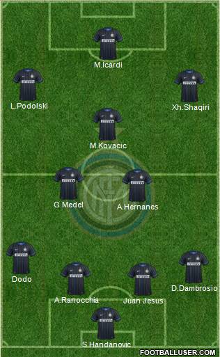 F.C. Internazionale Formation 2015