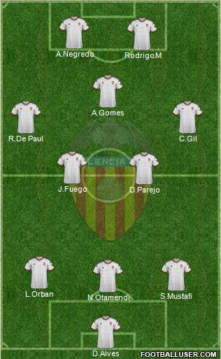 Valencia C.F., S.A.D. Formation 2015