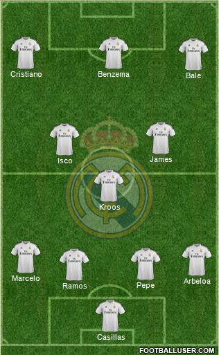 Real Madrid C.F. Formation 2015