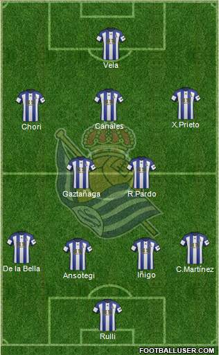 Real Sociedad S.A.D. Formation 2015