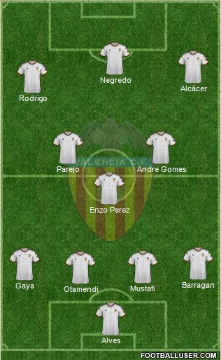 Valencia C.F., S.A.D. Formation 2015
