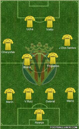 Villarreal C.F., S.A.D. Formation 2015