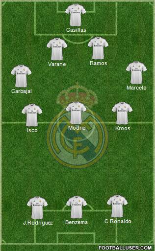 Real Madrid C.F. Formation 2015