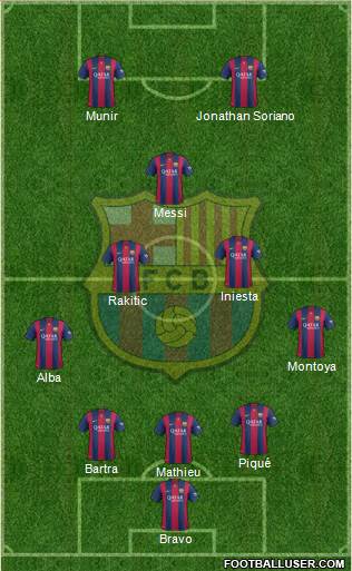 F.C. Barcelona Formation 2015