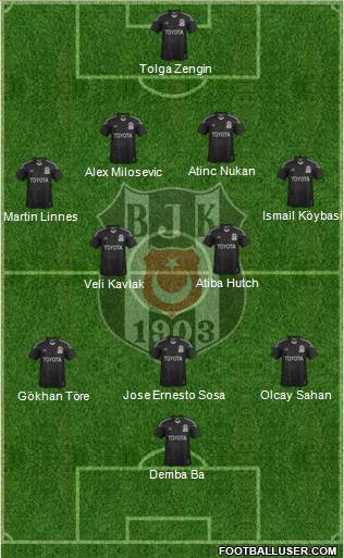 Besiktas JK Formation 2015