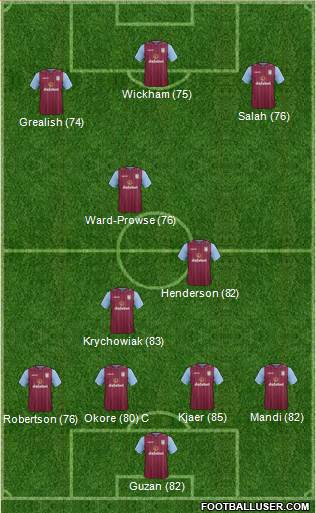 Aston Villa Formation 2015