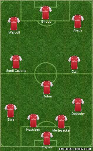 Arsenal Formation 2015