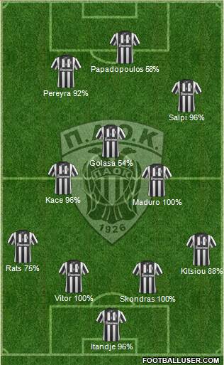 AS PAOK Salonika Formation 2015