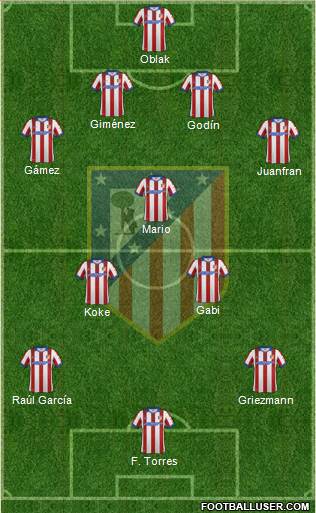 Atlético Madrid B Formation 2015