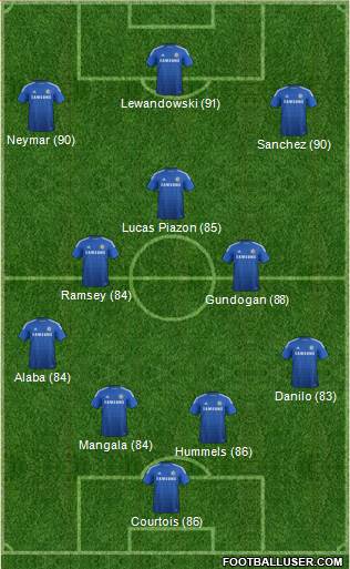 Chelsea Formation 2015