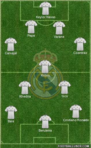 Real Madrid C.F. Formation 2015