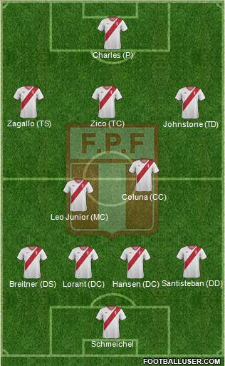 Peru 4-2-3-1 football formation