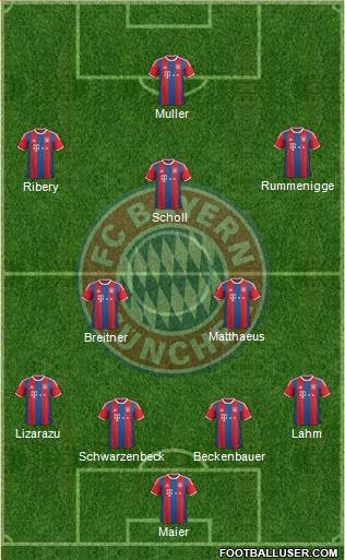 FC Bayern München Formation 2015