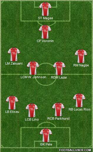 Portland Timbers Formation 2015