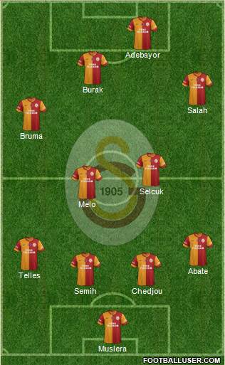 Galatasaray SK Formation 2015