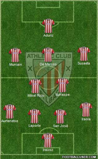 Athletic Club Formation 2015