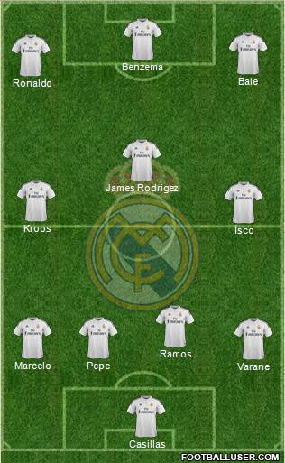Real Madrid C.F. Formation 2015