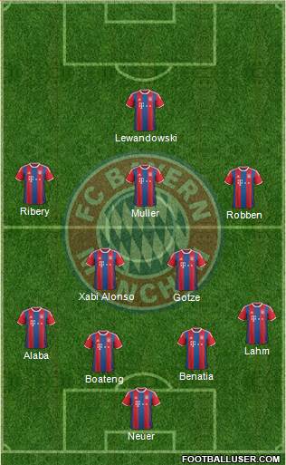 FC Bayern München Formation 2015