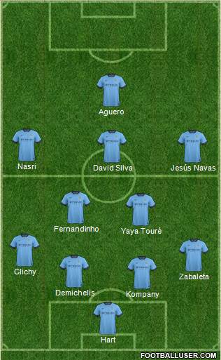 Manchester City Formation 2015