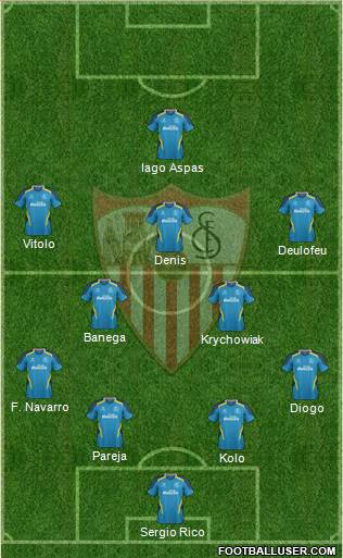 Sevilla F.C., S.A.D. Formation 2015