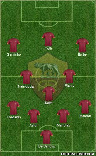 AS Roma Formation 2015