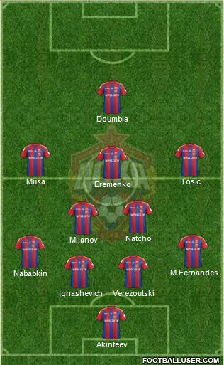 CSKA Moscow Formation 2015