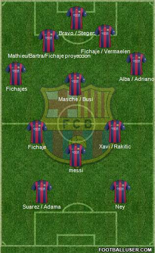 F.C. Barcelona Formation 2015