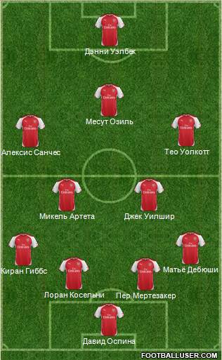 Arsenal Formation 2015