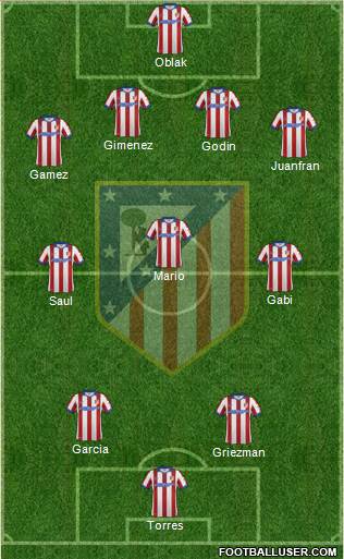C. Atlético Madrid S.A.D. Formation 2015