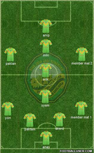 Kedah 4-1-4-1 football formation