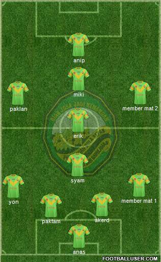 Kedah Formation 2015