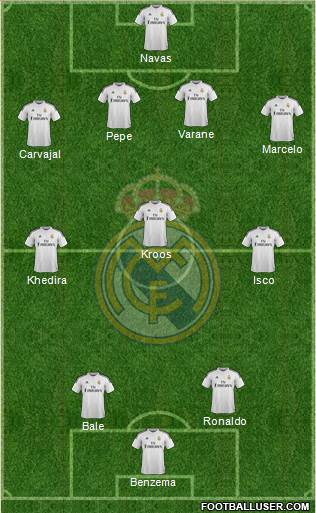 Real Madrid C.F. Formation 2015