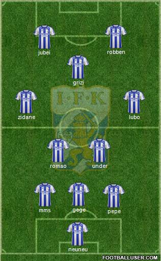 IFK Göteborg Formation 2015