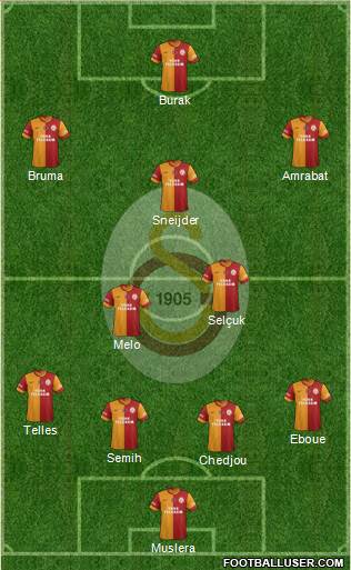 Galatasaray SK Formation 2015