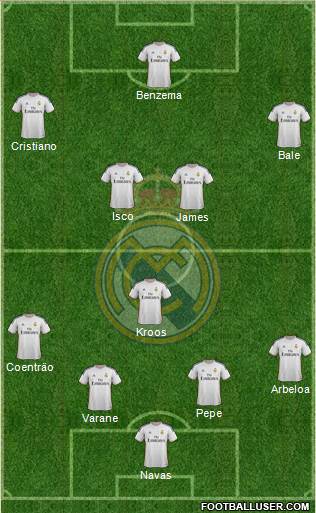 Real Madrid C.F. Formation 2015