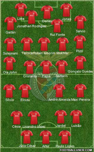 Sport Lisboa e Benfica - SAD Formation 2015