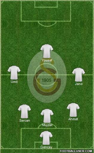 Galatasaray SK Formation 2015