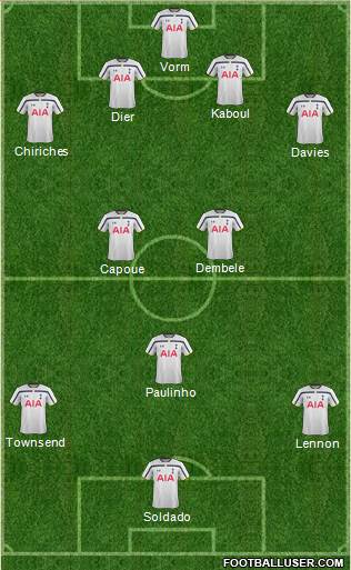 Tottenham Hotspur Formation 2015
