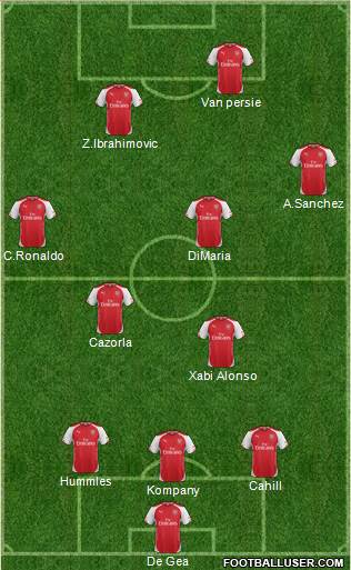 Arsenal Formation 2015