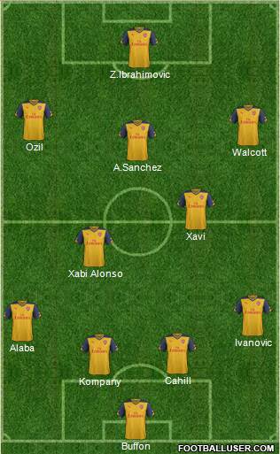 Arsenal Formation 2015