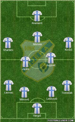 HNK Rijeka Formation 2015