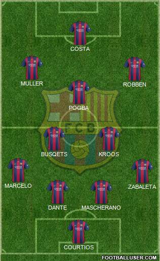F.C. Barcelona Formation 2015